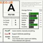 Kobe 8 Protro Reddit Report Card