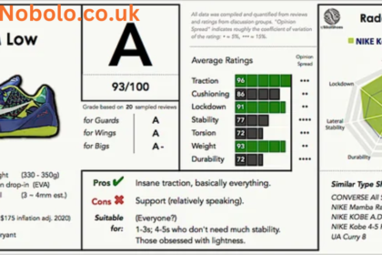 Kobe 8 Protro Reddit Report Card