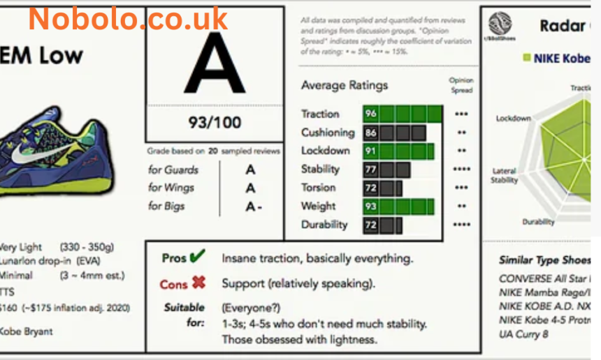 Kobe 8 Protro Reddit Report Card